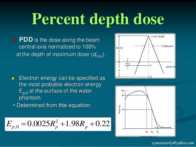 High Energy Electrons in Radiation Therapy